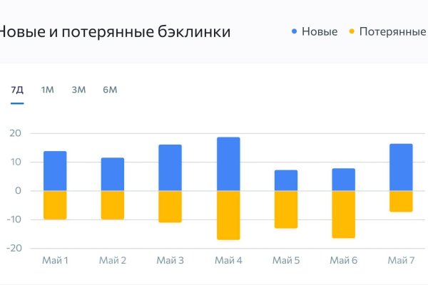 Магазин даркнет kraken krakn cc