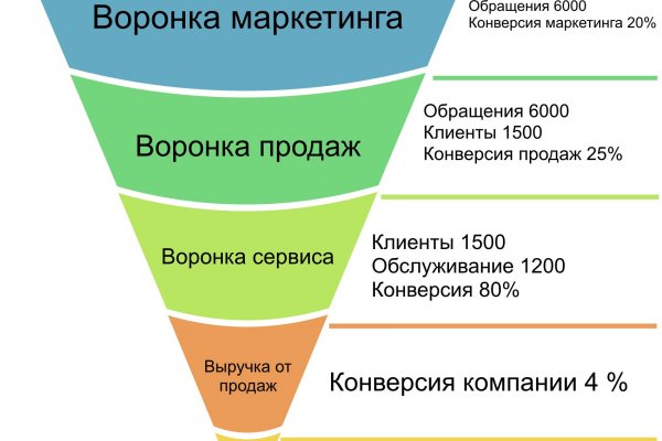 Кракен современный маркетплейс