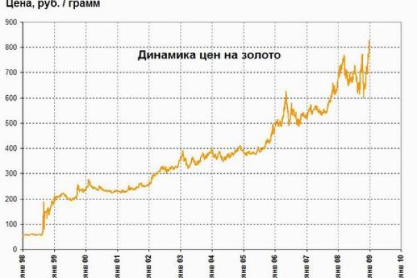 Купить наркотики москва